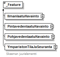 ymparistonTilaJaSeuranta_p19.png