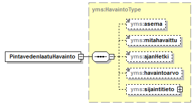 ymparistonTilaJaSeuranta_p2.png