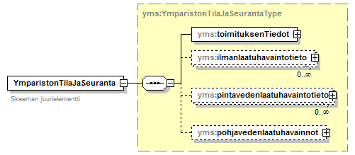 ymparistonTilaJaSeuranta_p4.png