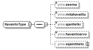 ymparistonTilaJaSeuranta_p5.png