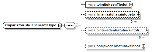 ymparistonTilaJaSeuranta_p14.png