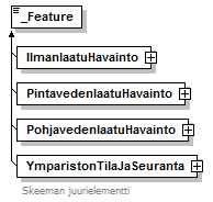 ymparistonTilaJaSeuranta_p19.png