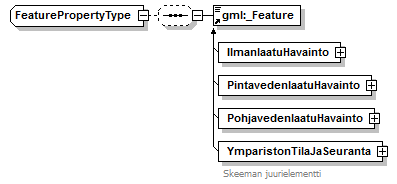 ymparistonTilaJaSeuranta_p35.png